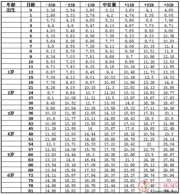 怎么知道孩子吃奶吃饱了 孩子吃奶吃饱了之后状态